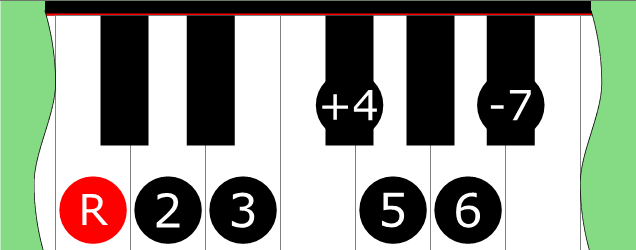 Diagram of Lydian Dominant scale on Piano Keyboard